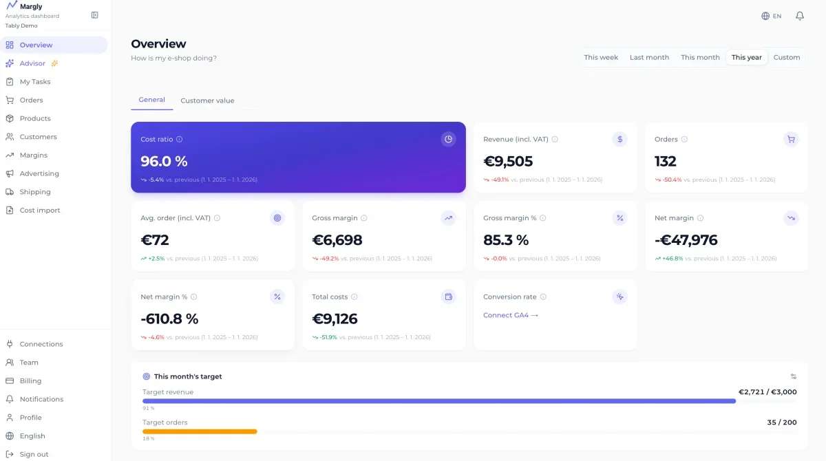 Margly feature preview: E-shop overview